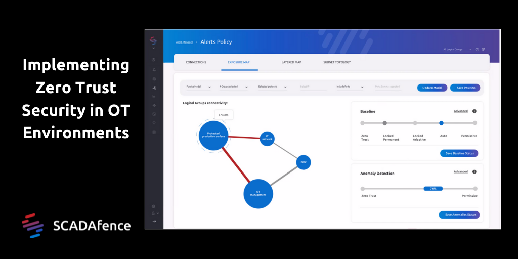 Ot Security Implementing Zero Trust In Ot Environments